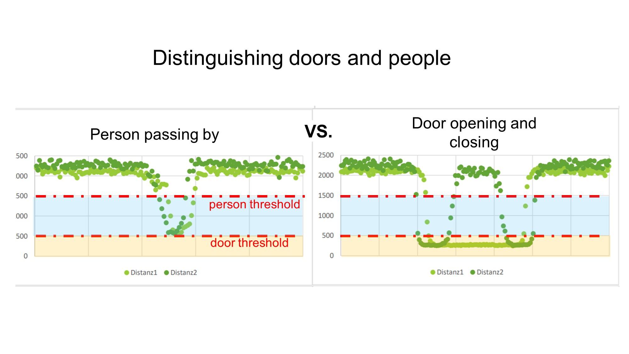 DoorVsPerson.jpg