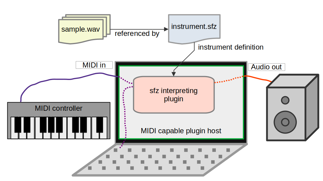 DownstreamSignalChain.png