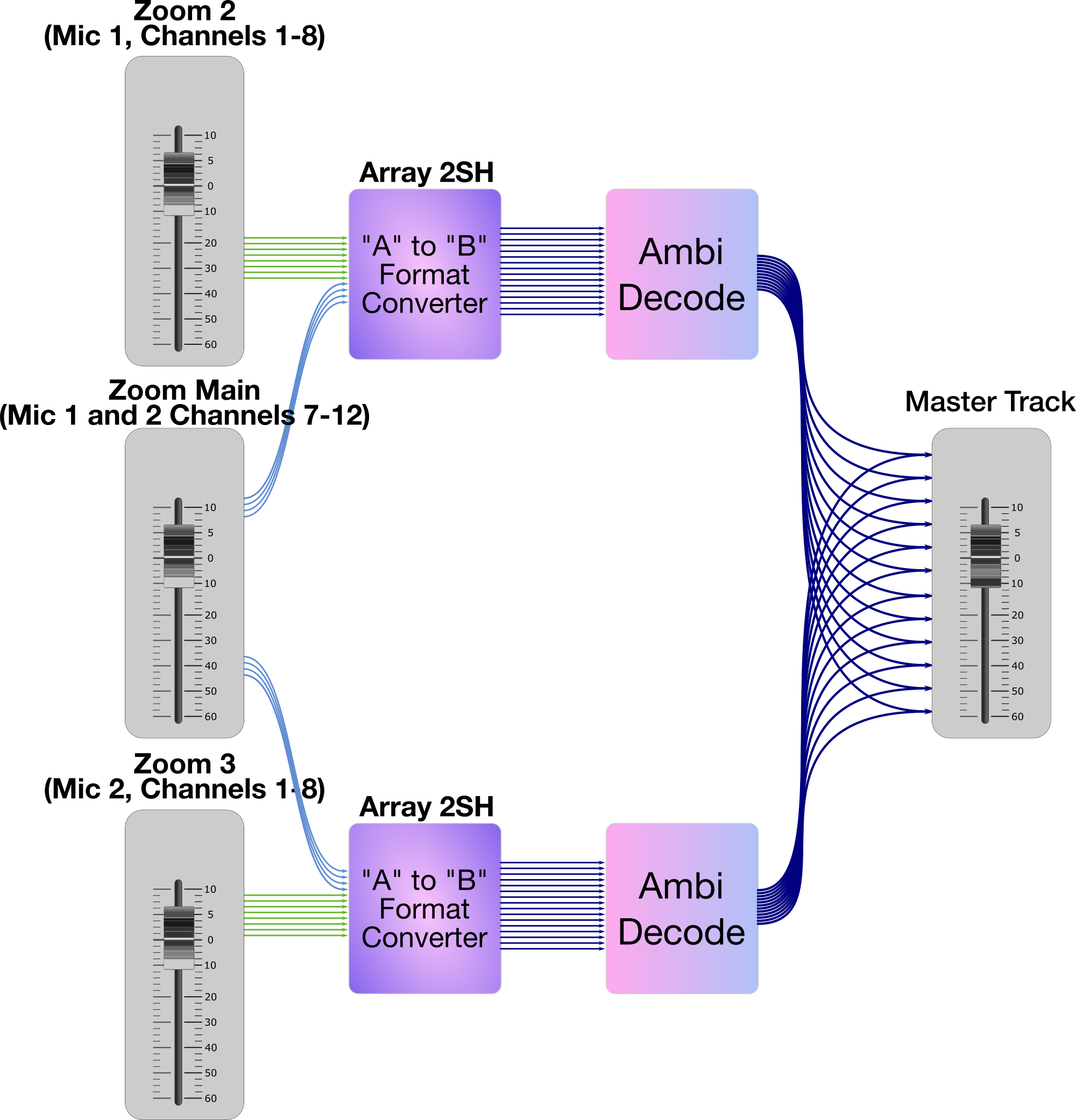 DualAmbi12Workflow.png
