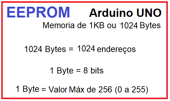 EEPROM Quadro.png