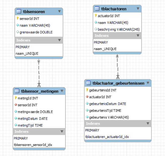 EER model.png