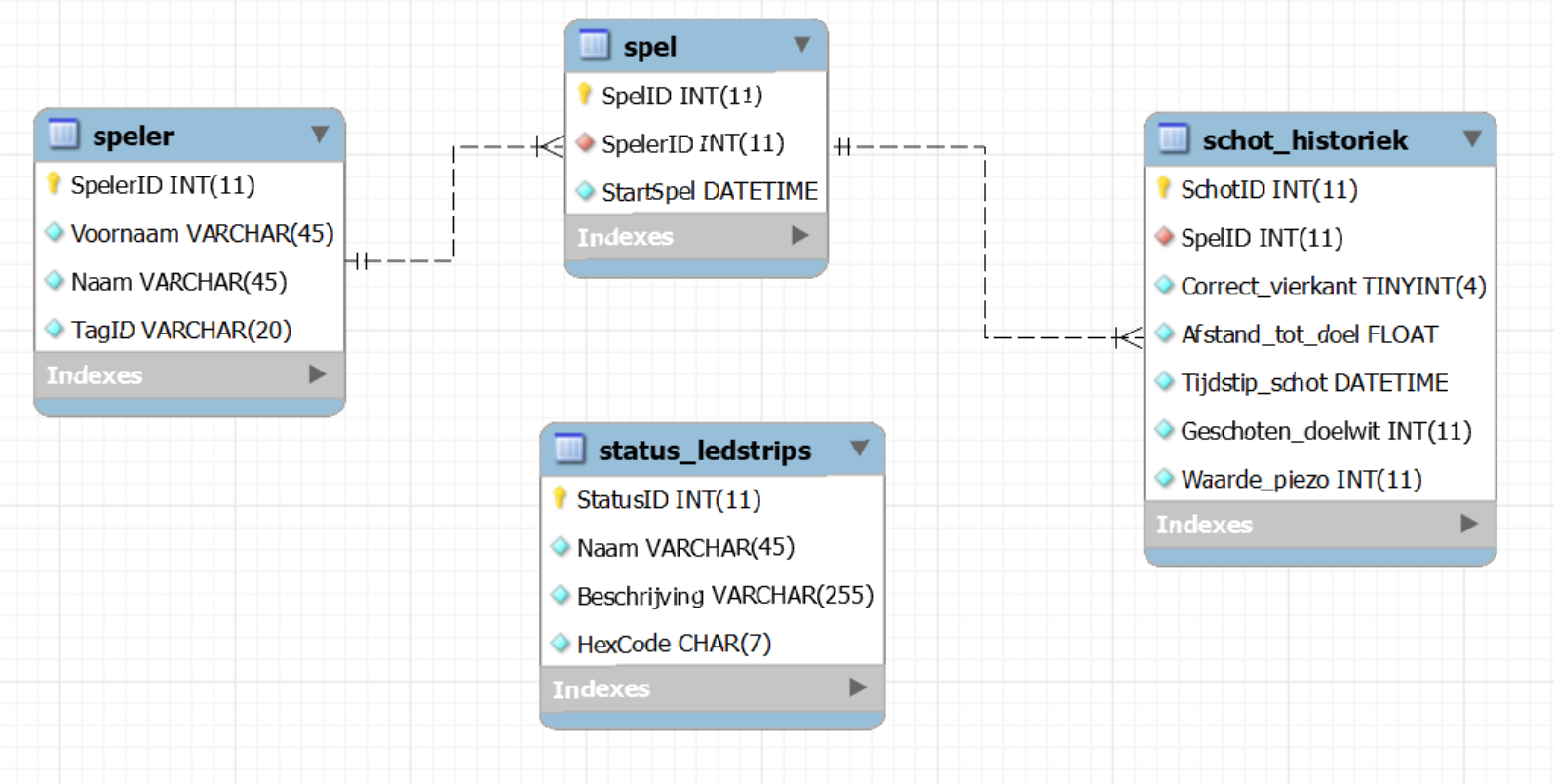 EER-diagram.png