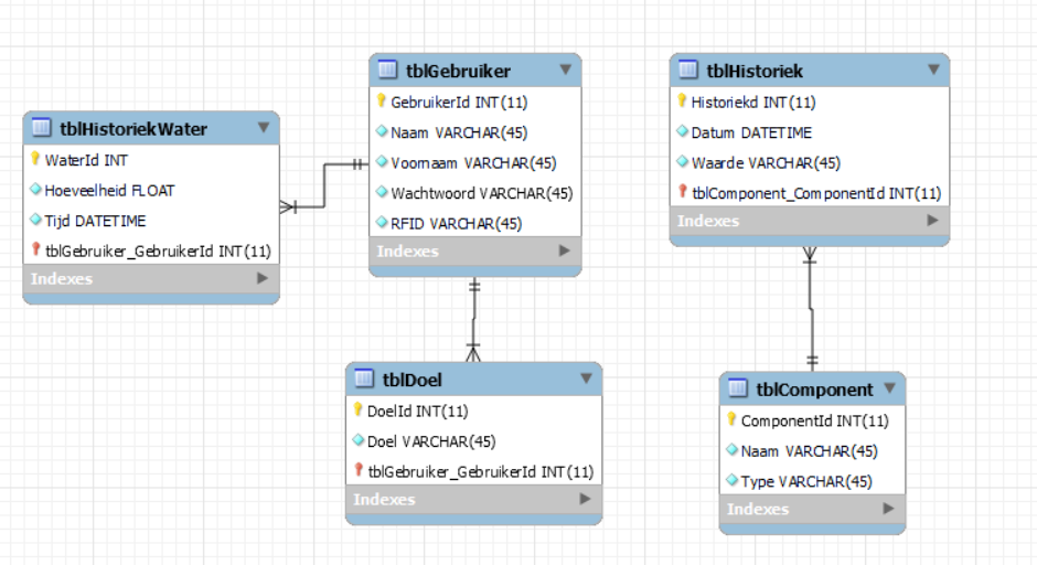 EER-diagram2.png