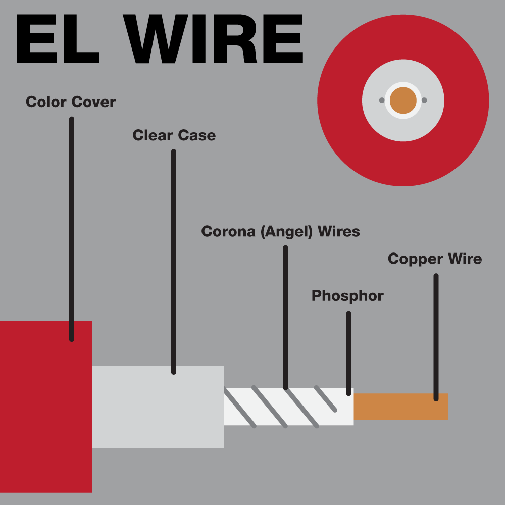 EL-Wire.png