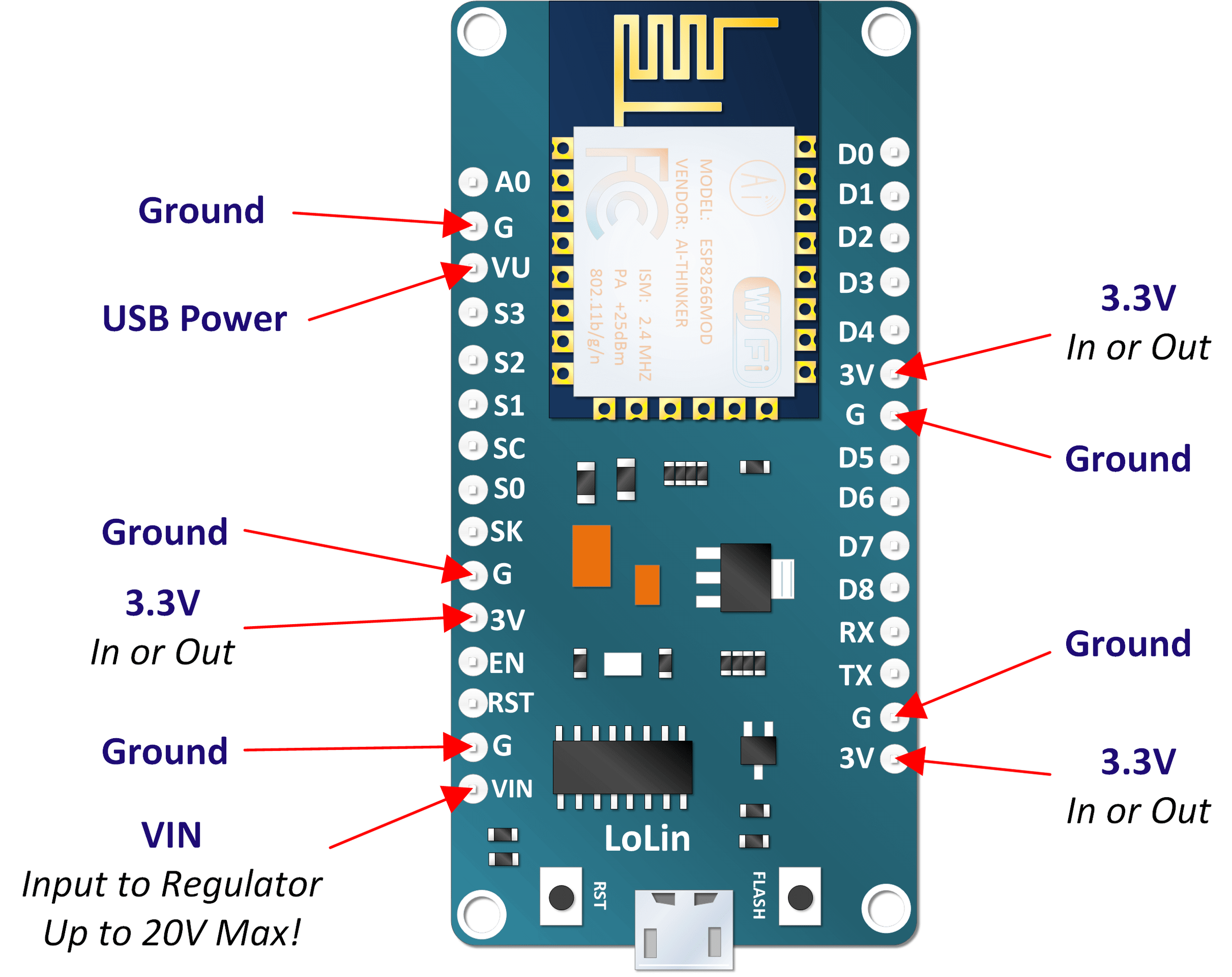 ESP12-E-Developer-Board-Power-Pinouts.png