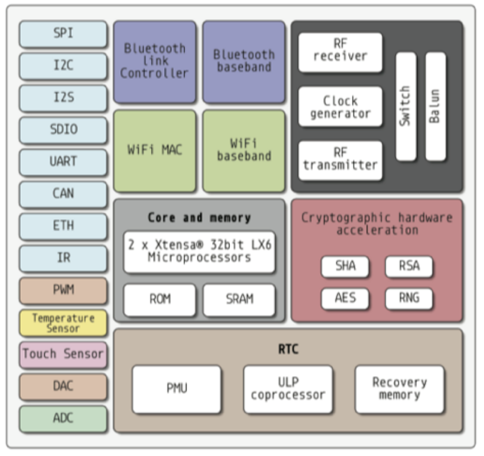 ESP32 Block Diagram.png