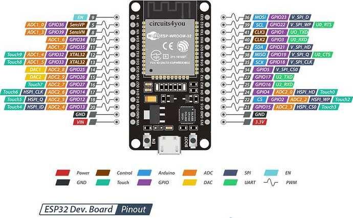 ESP32 Dev Board Pinout.jpeg