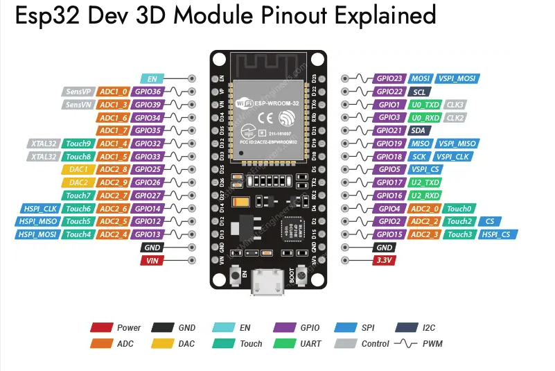 ESP32 Pinout.png