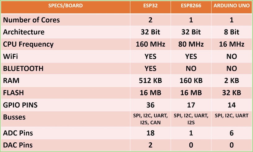 ESP32 comparison.jpg