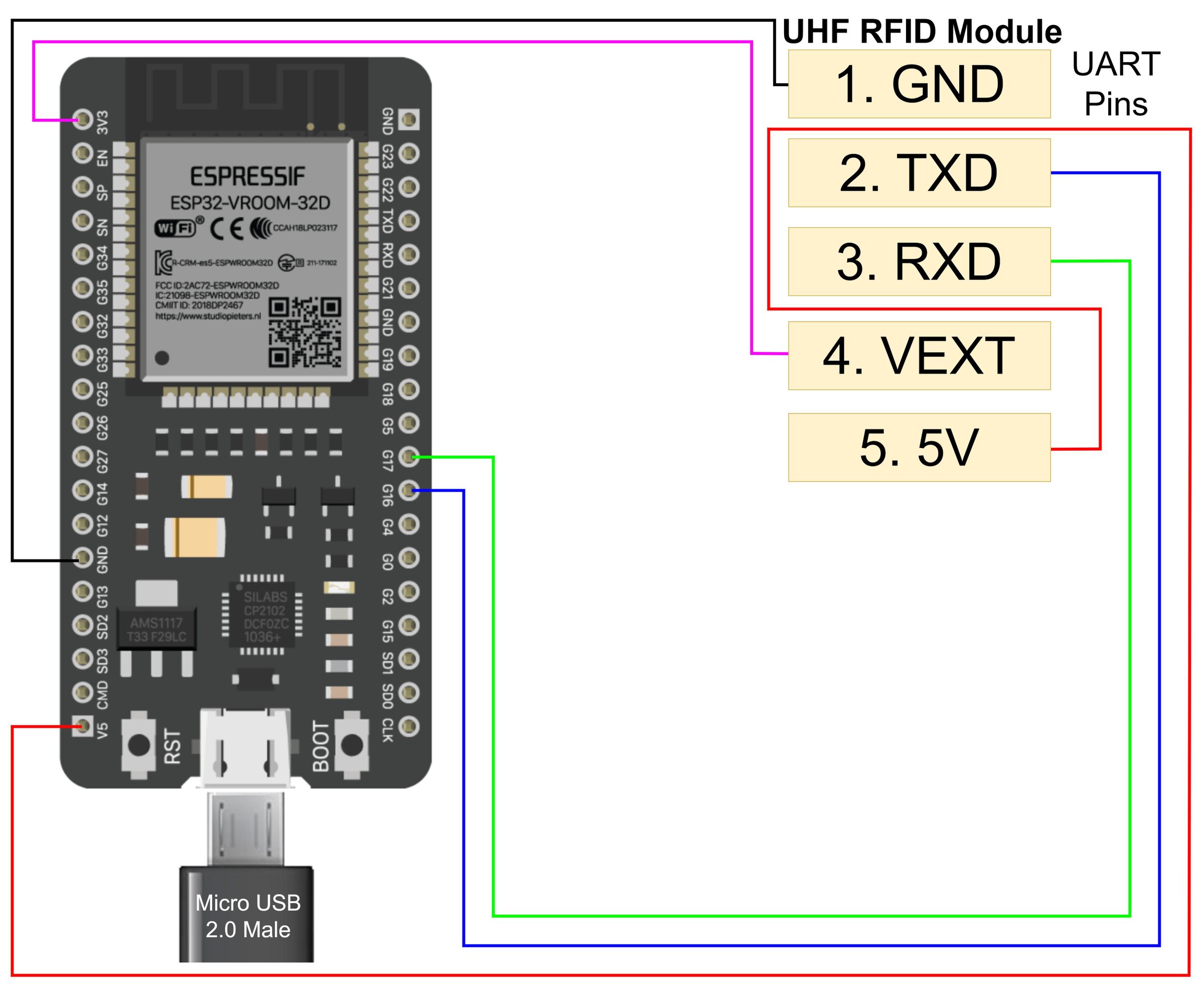 ESP32 with UART pins.jpg