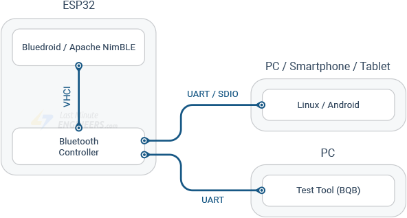 ESP32-Bluetooth-Protocol-Stack.png