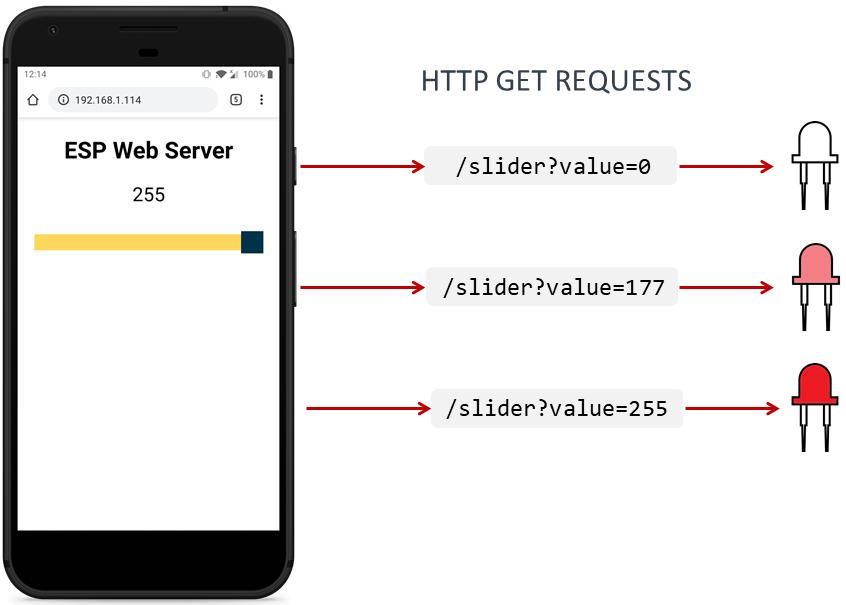 ESP32-ESP8266-Slider-Web-Server-Control-LED-Brightness.jpg