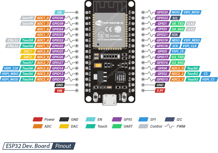 ESP32-Pinout.png