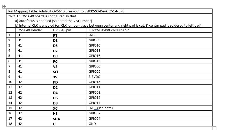 ESP32-S3_DevKitC-1_pinlayout_v1.1-to OV5640-schematic-pinMappingTable.jpg