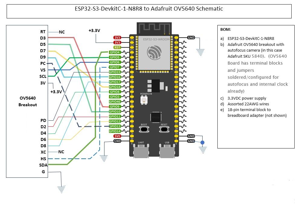 ESP32-S3_DevKitC-1_pinlayout_v1.1-to OV5640-schematic.jpg