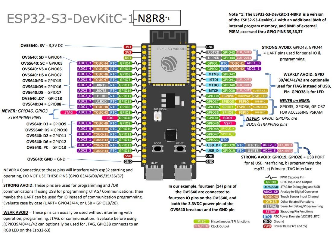 ESP32-S3_DevKitC-1_pinlayout_v1.1-to OV5640-with-comments.jpg