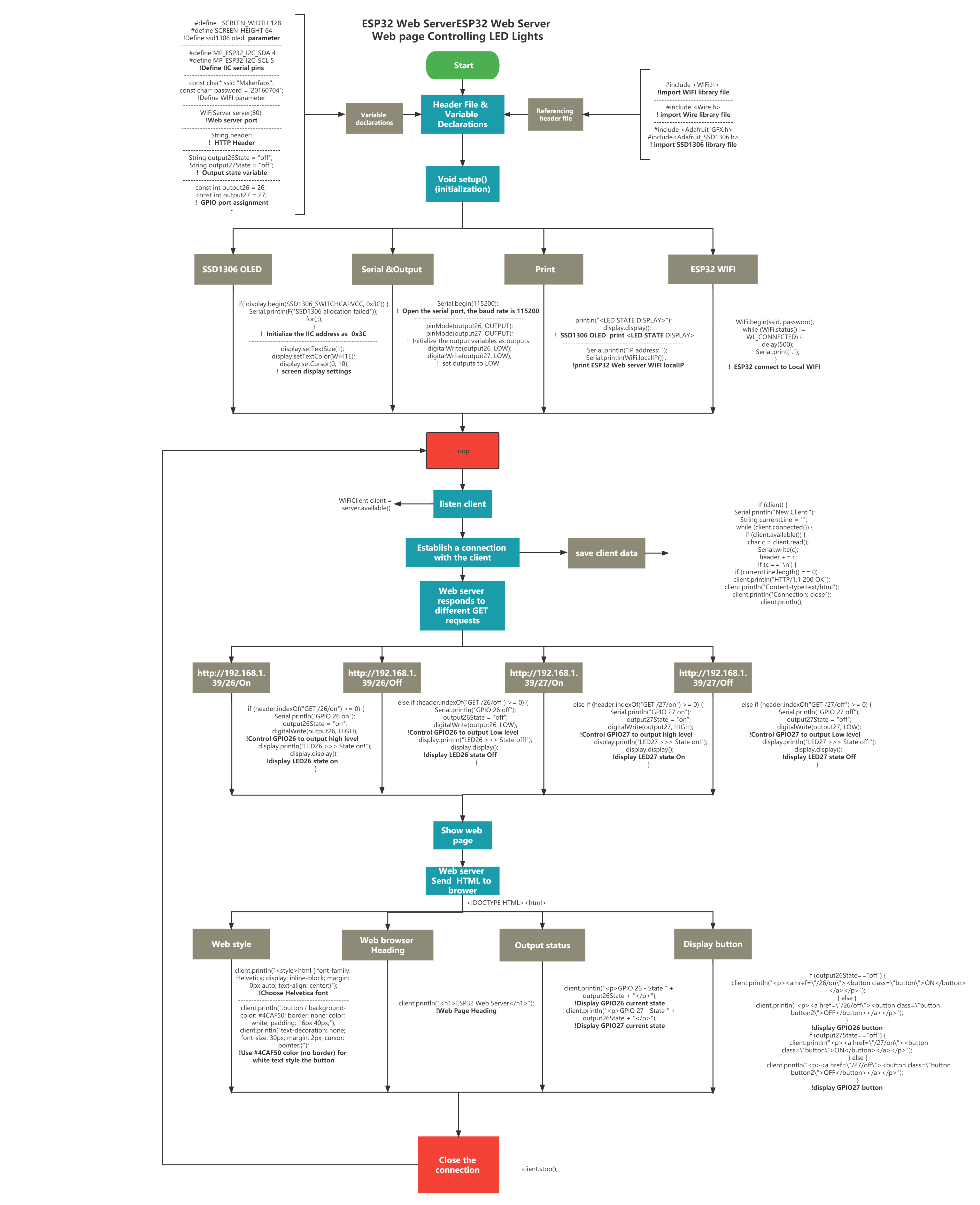 ESP32-Web-Server-Software-Workflow.png