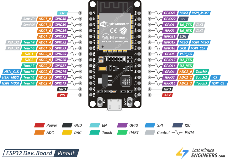 ESP32_Pinout.png