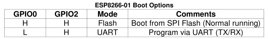 ESP8226_01_BootOptions.jpg