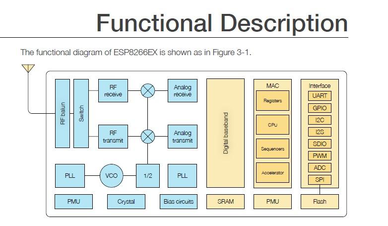 ESP8266 Functional description.jpg