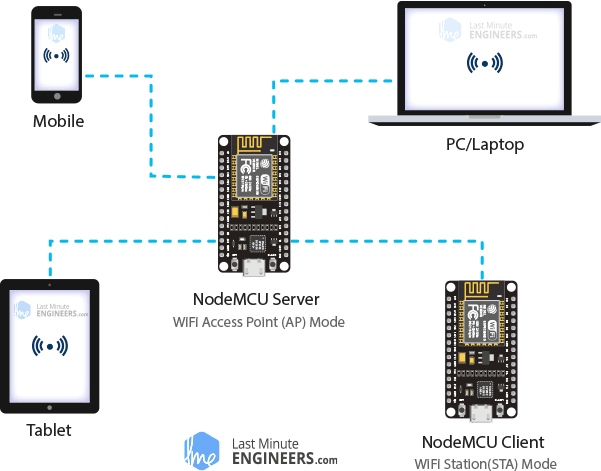 ESP8266-NodeMCU-Web-Server-Soft-Access-Point-AP-Mode-Demonstration.png