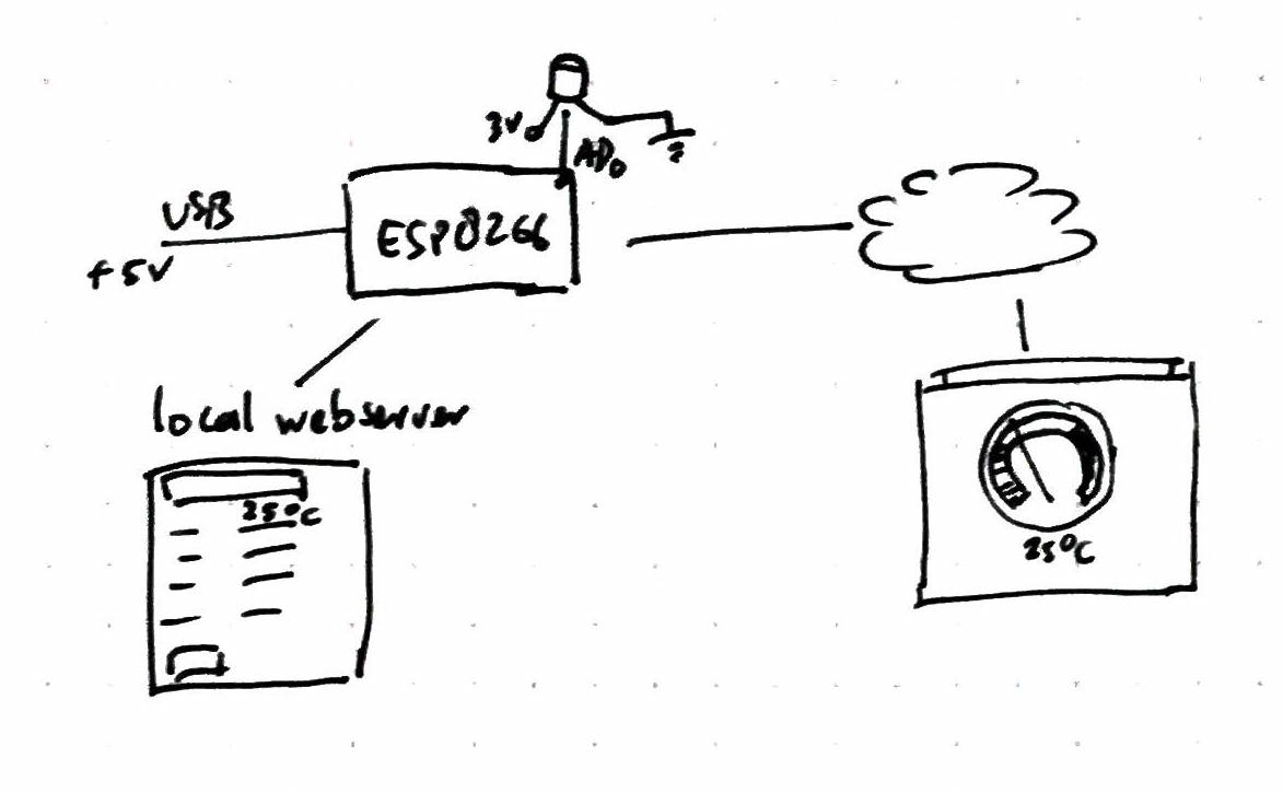 ESP8266Webserver.jpg