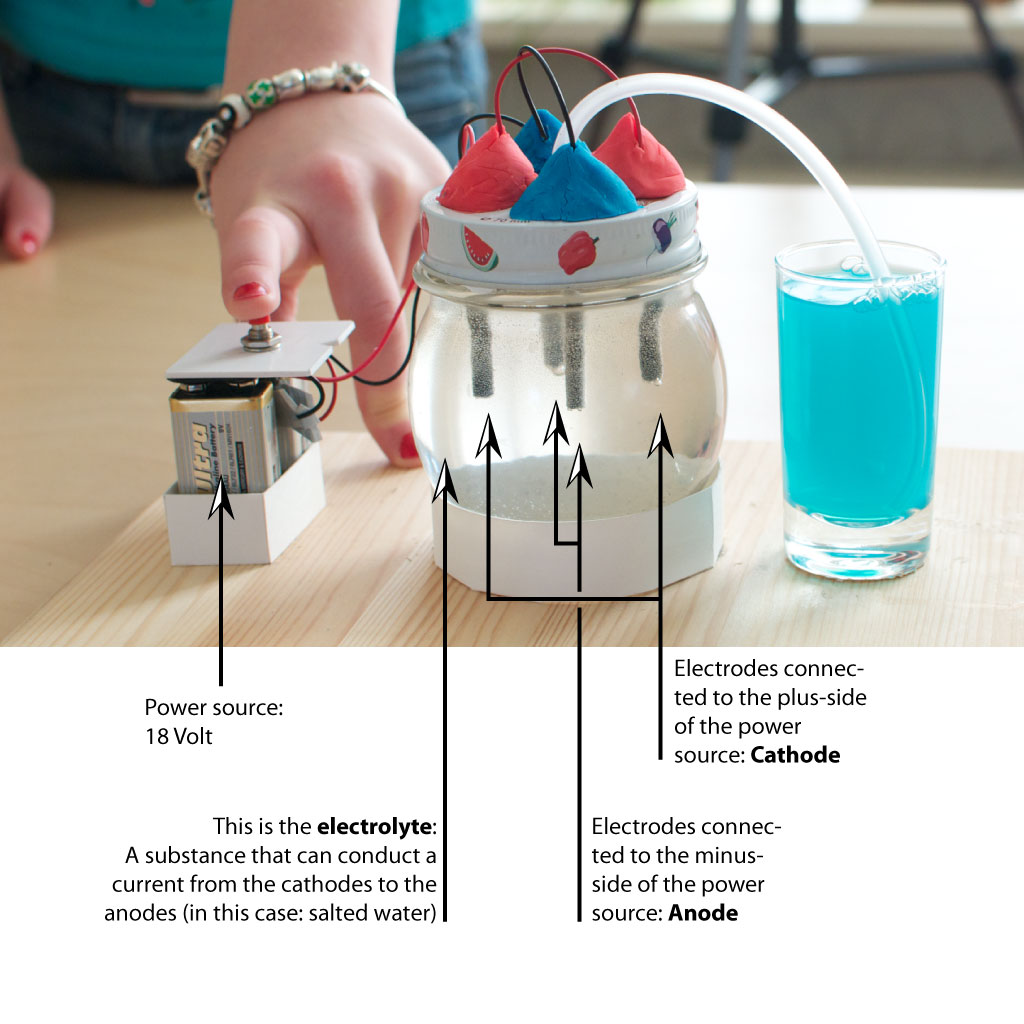 Electroysis-parts.jpg