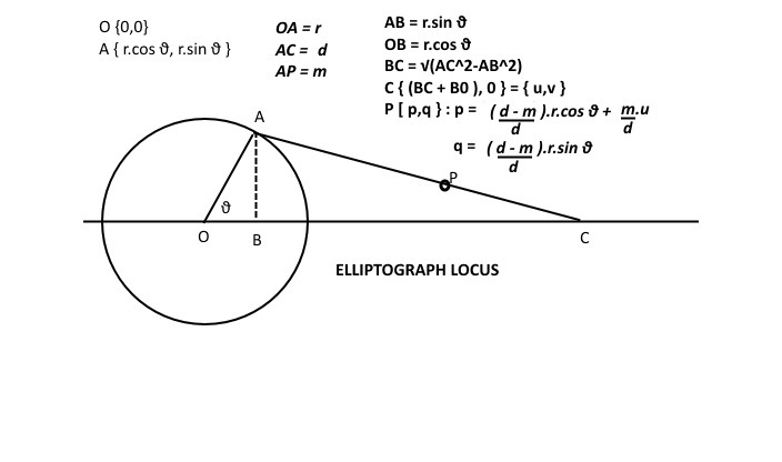 Elliptograph Locus.jpg