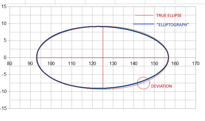 Elliptograph.jpg