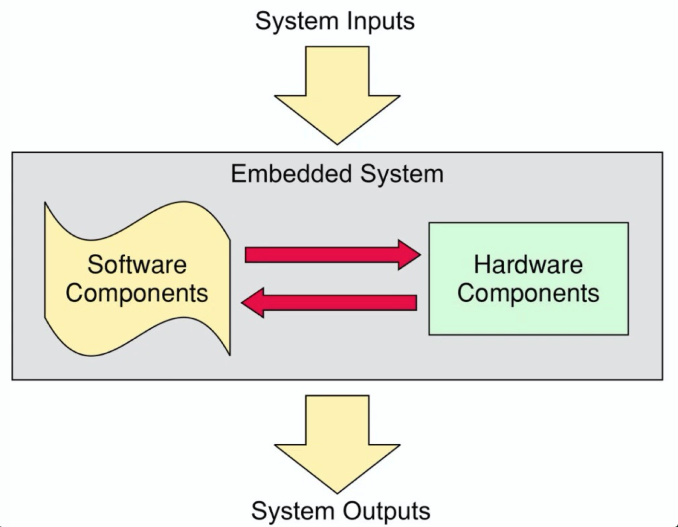 Embebed System.png