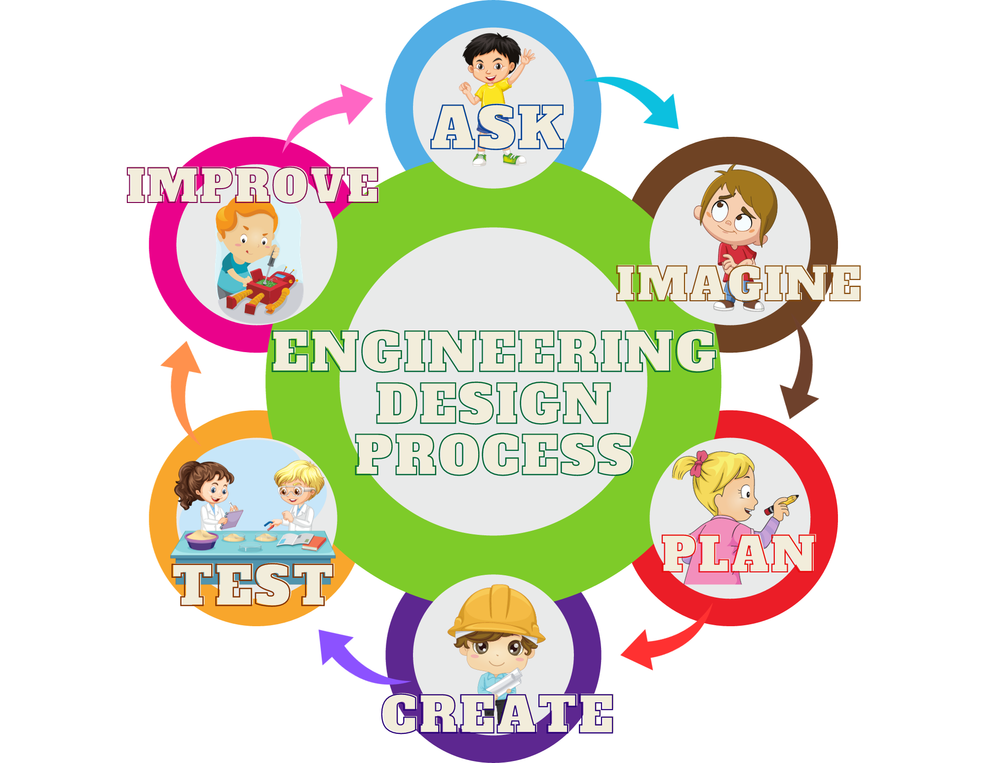 Engineering Design Process.png