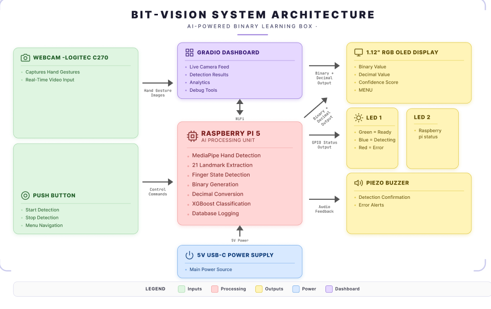 Engineering System Architecture Diagram.png