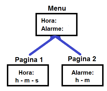 Esquema MENU.png