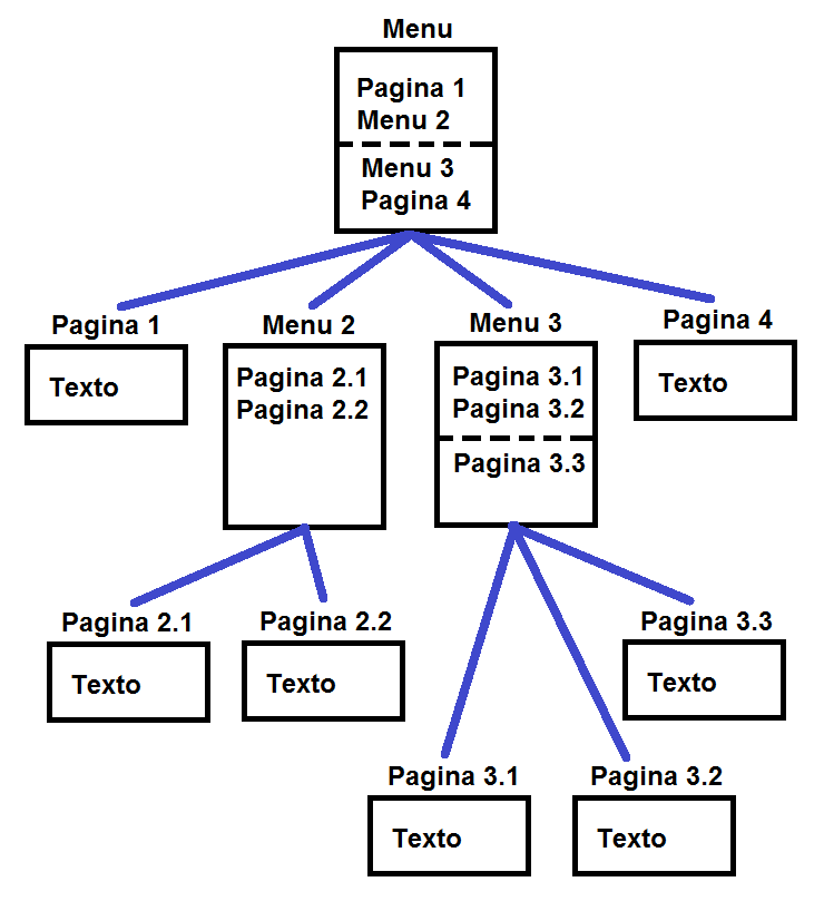 Esquema MENU.png