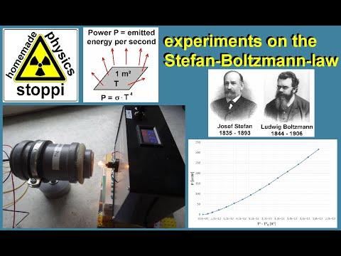 Experiments on the Stefan-Boltzmann-law / Experimente zum Stefan-Boltzmann-Gesetz