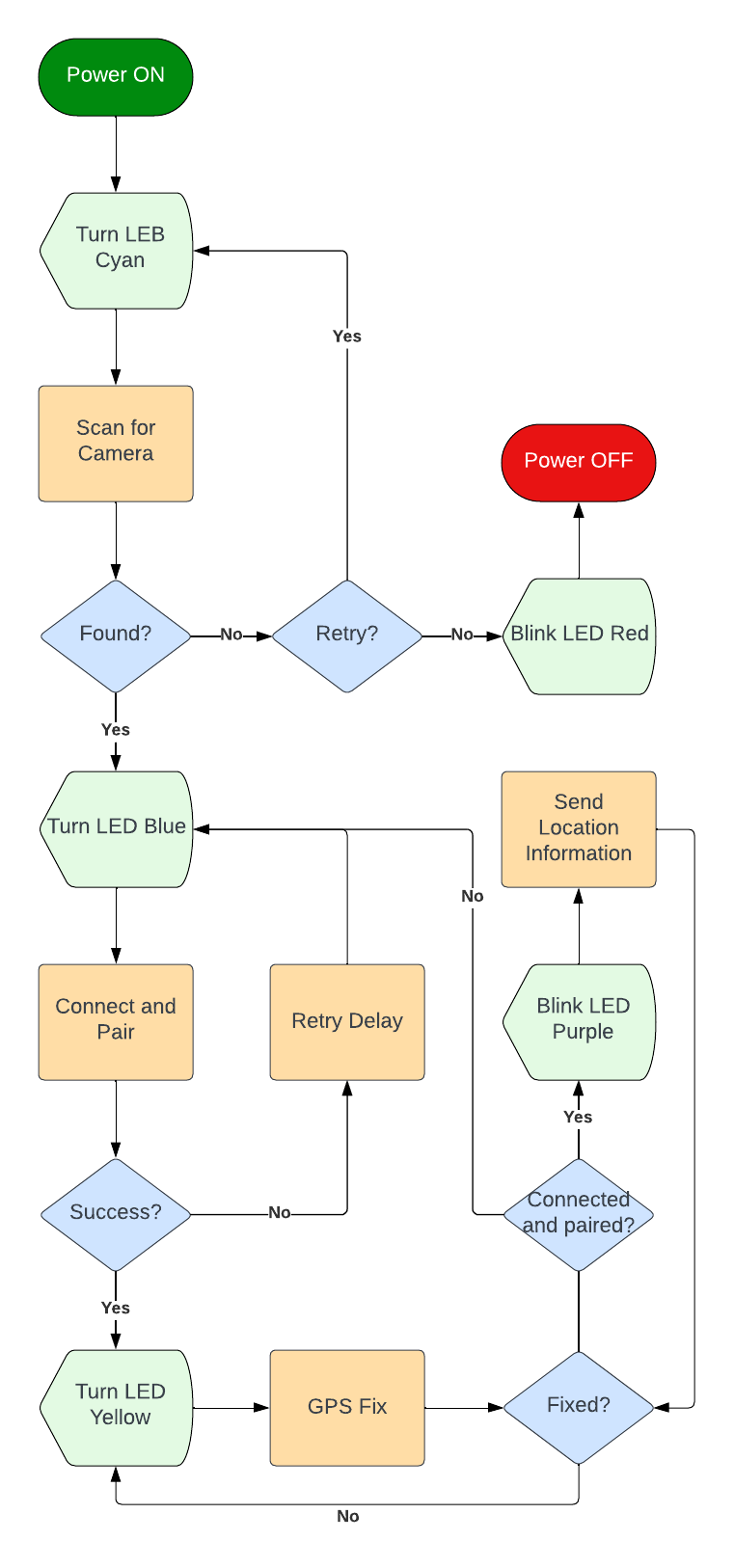 External_GPS_Flowchart (2).png