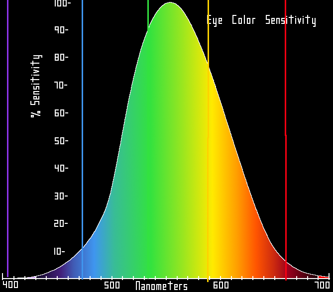 Eyesensitivity.png