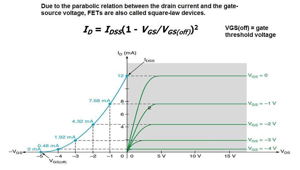 FET square law.jpg