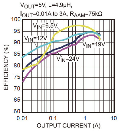 FIG2-DC to DC Buck Converter [Adjustable, 97% Efficient, 3A].jpg