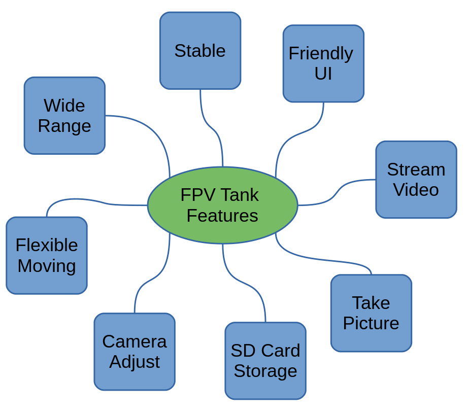 FPV_Tank_Features.png