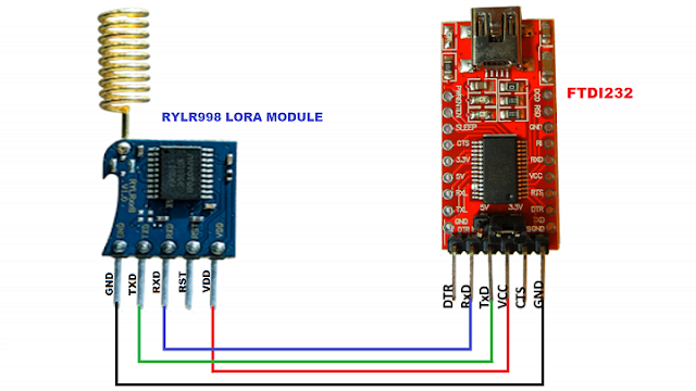 FTDI-RYLR998.png