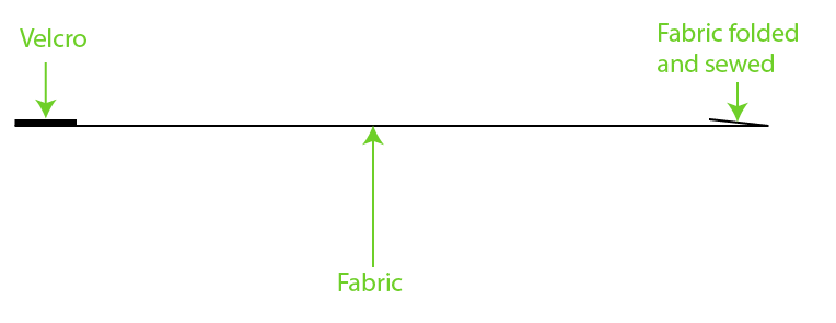 Fabric Diagram.png