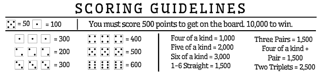 Farkle Scoring.PNG