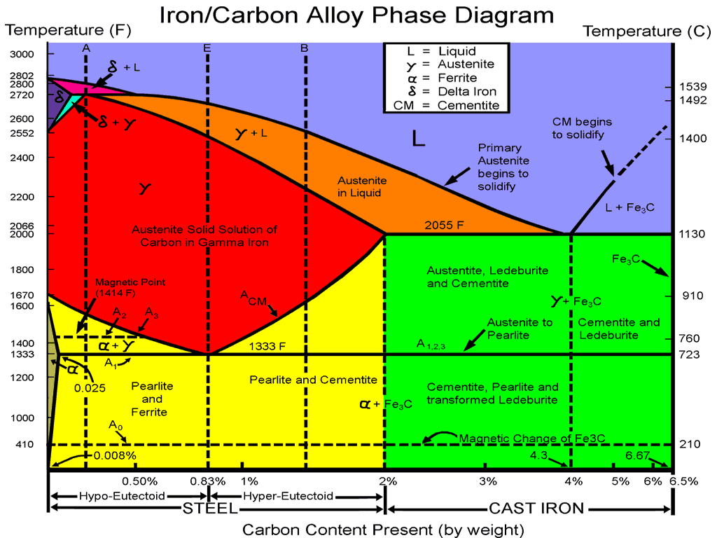 FeC-PhaseDiagramWallpaper.gif