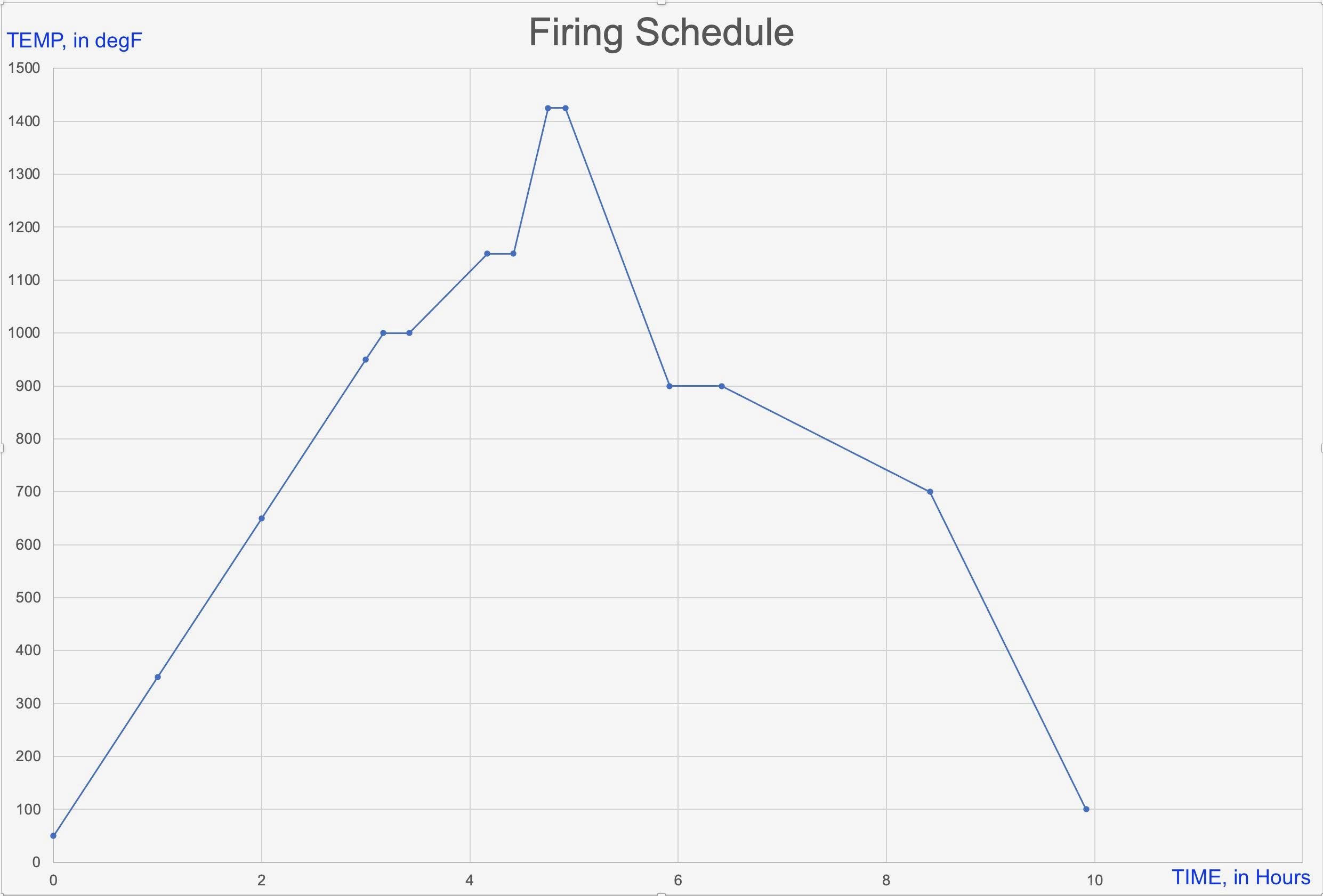 Firing Schedule Graph.jpeg