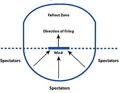 Firing line.JPG