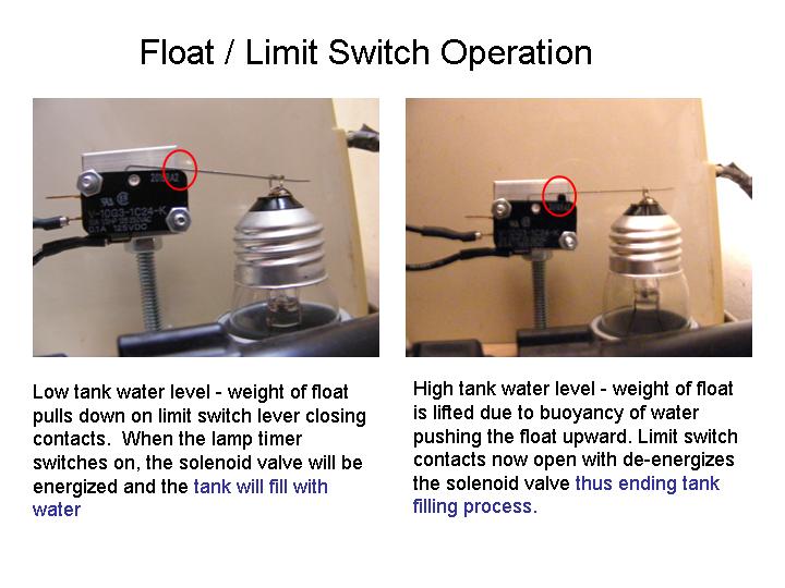 Float-Limit Switch Operation.jpg