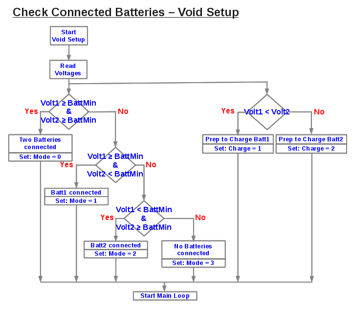 Flow Chart Mode Selection.png