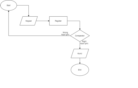 Flow Chart.png