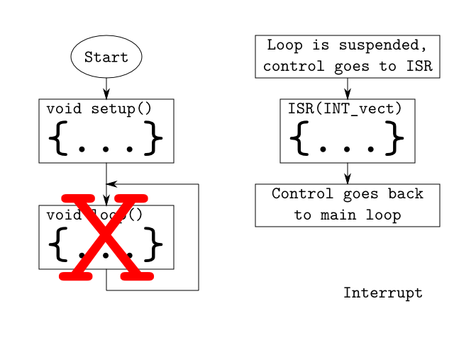 FlowChart02.png